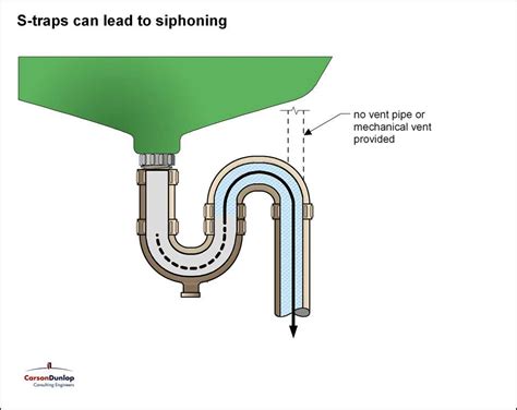 The Ultimate Guide To Understanding Vessel Sink Plumbing Diagram And Installation Tips