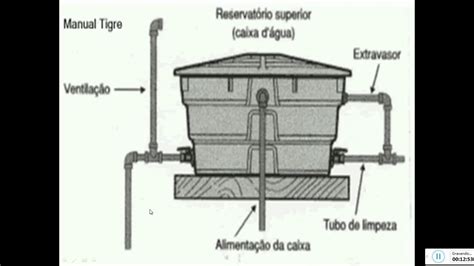 Sistema predial de água fria aula 2 Dimensionamento Caixa de água