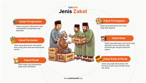 Macam Macam Zakat Dalam Islam Dan Cara Menghitungnya