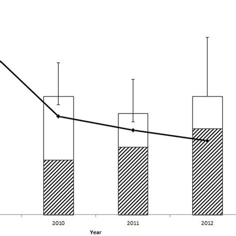 Trends In Sex Ratio And Size Of The Adult Population Of Snow Leopards Download Scientific