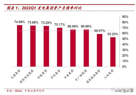 电力央企资产梳理专题研究：电力集团优质资产重组进程有望加速 知乎