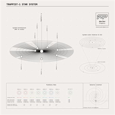 TRAPPIST-1 Star System Infographic on Behance