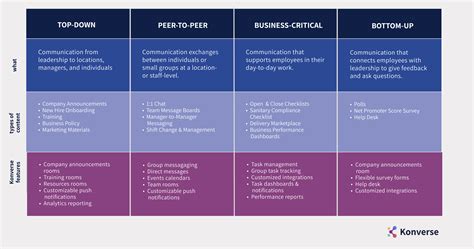 How To Create An Employee Engagement Strategy