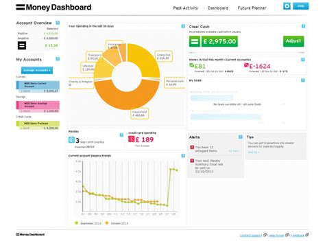 Personal Finance Apps With Amazing Dashboards ― Part 1 Money Dashboard Fusionbrew The