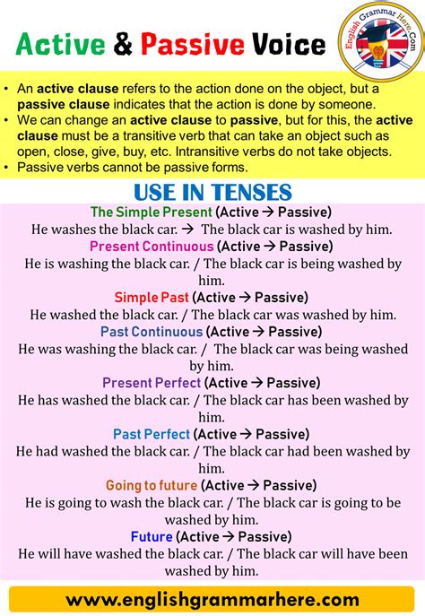 English Grammar Tenses Teaching English Grammar English Verbs