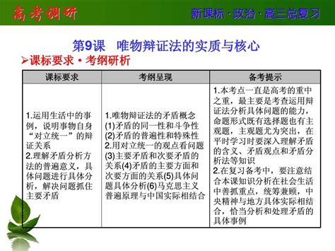 2014版《高考调研》高考政治新课标一轮总复习配套课件必修四9word文档在线阅读与下载无忧文档