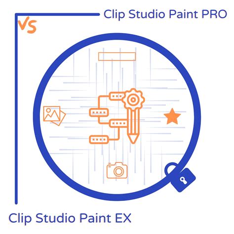 Clip Studio Paint PRO vs. EX - The Differences Explained