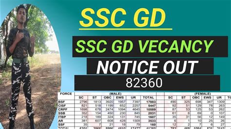 SSC GD VECANCY LIST আহ গল আজ NOTICE OUT হল কন কন state ত কমন