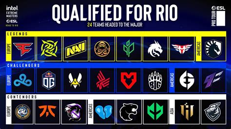 All CSGO Teams Qualified For IEM Rio Major