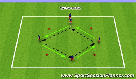 Football Soccer Passing Diagram Activities Technical Passing And Receiving Moderate