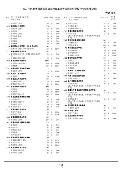 2023年河北高职单招各大类招生计划公布 河北单招考试 河北单招考试网