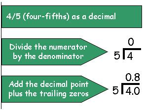 Comparing Ordering Rational Numbers Flashcards Quizlet