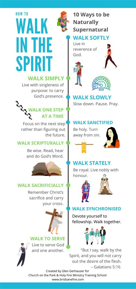 How To Walk In The Spirit Infographic Invasion Of Light