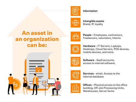 ISO 27001 Asset Management Annex A 8 Updated Sprinto