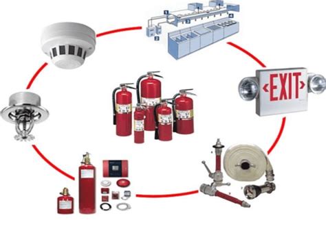 Minimizing The Cost Of Fire Protection Systems Innodez