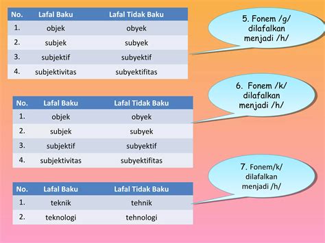 Analisis Kesalahan Berbahasa Tataran Fonologi Ppt