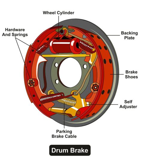 Replacing Brake Shoes Diy Guide For Do It Yourselfers