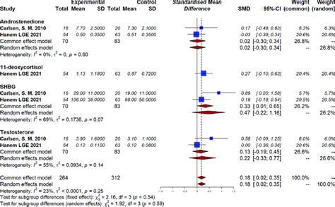 Effect Of Continual Metformin Treatment On Sex Hormone Levels In Offspring Download