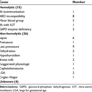 and hospitalization data of neonates who underwent exchange transfusion ...