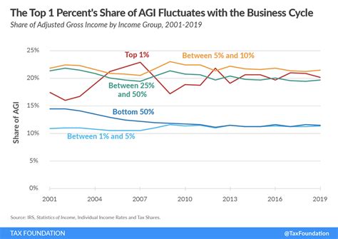 Summary Of The Latest Federal Income Tax Data Update Etrust