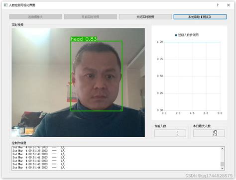 深度学习之基于yolov5和pyqt5编写的可视化教室人群人数检测计数系统 Python编写的人员统计系统 Csdn博客