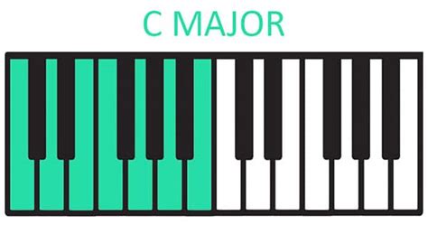 An Easy Guide To Piano Styles And Modes Roland Australia