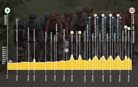 Veneto Classic Il Percorso Altimetria E Planimetria