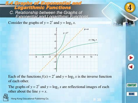 Ppt Exponential And Logarithmic Functions Powerpoint Presentation