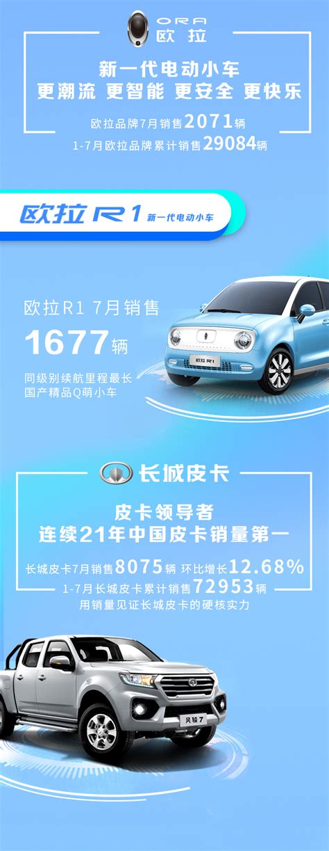 2019年7月销量快报：长城汽车月销6万辆 同比劲增1109搜狐汽车搜狐网