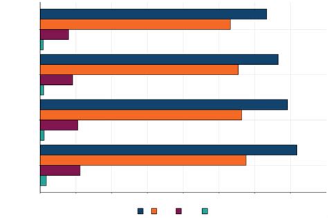 Summary Statistics Govuk