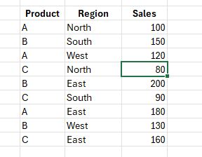 Padroneggiare Le Tabelle Pivot Di Excel Una Guida Completa