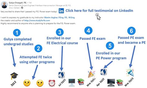 Best Source To Study For The FE Electrical And PE Power Exams