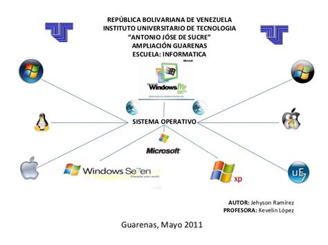 Tareas Nacional Sistema Operativo Mapa Conceptual Images Porn Sex Picture