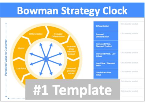 Bowman Strategy Clock Model Template Strategy Software Online Tools