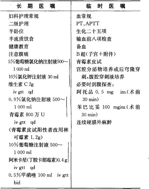 二、急性输卵管卵巢炎，输卵管卵巢积脓，输卵管卵巢脓肿，急性盆腔结缔组织炎，急性盆腔腹膜炎，败血症，脓毒血症 妇产科临床医嘱 医学