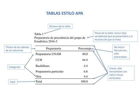 Tablas Estilo Apa Tabla Ppt Descargar