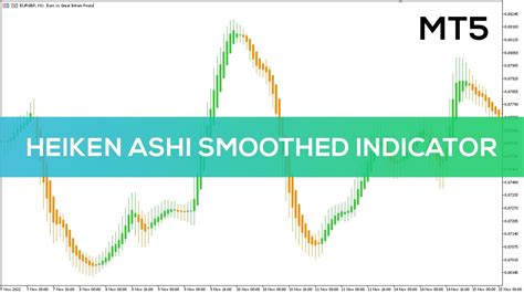 Heiken Ashi Smoothed Indicator For MT5 OVERVIEW YouTube