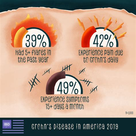 Behcet's Flare Up Symptoms / Learn why relapses happen and how to recognize the signs and ...