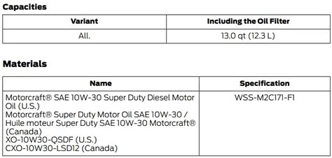 Ford F450 Oil Capacity And Types 1996 2023 All Years