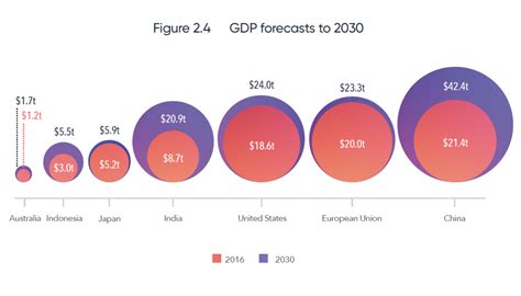 Foreign Policy White Paper 2017 Australia And The Looming Power Shift