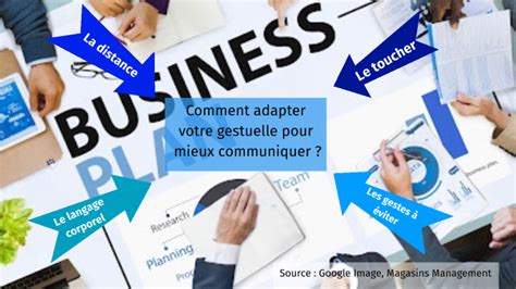 Comment Adapter Votre Gestuelle Pour Mieux Communiquer By RENATO