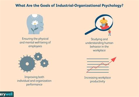 Industrial Organizational Psychology Definition