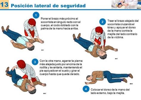 Actuaci N Ante Un Aparada Cardiorrespiratoria Secuencia De Rcp