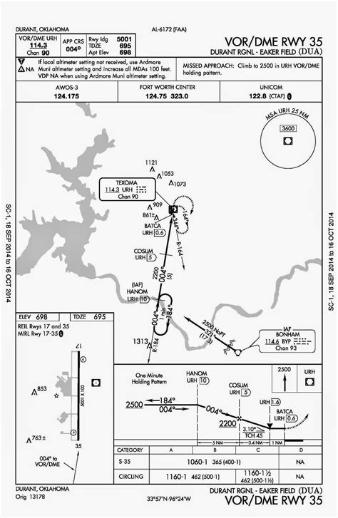 Russ Roslewski, CFI/CFII/MEI: Feeder routes to procedure turns - don't ...