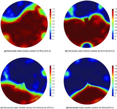 The Liquid Fraction Variation Contour At Flowline Cross Section