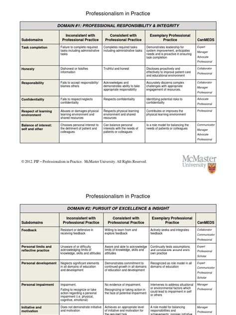 Mcmaster Medical Professionalism | PDF | Attitude (Psychology) | Motivation