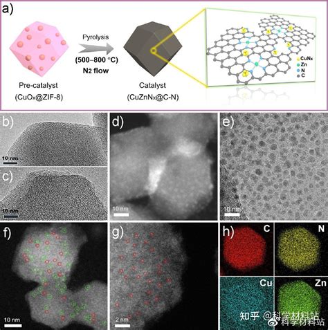 南开大学李伟教授课题组afm：zn单原子和cunx原子簇协同配合实现常压下co2热催化高效还原 知乎