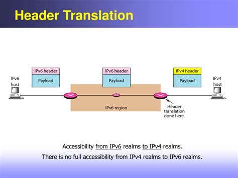 Ppt Ipv4 Protocol Overview Issues Datagram And Fragmentation Powerpoint Presentation Id