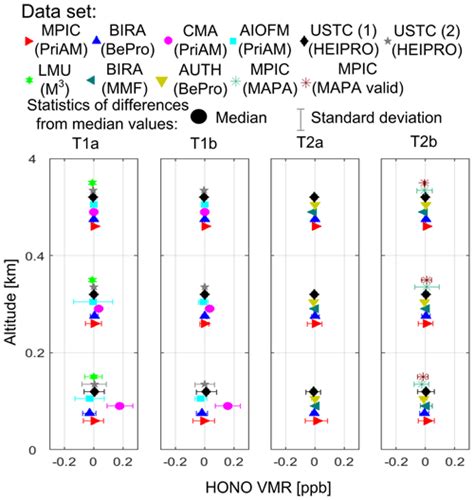 AMT Inter Comparison Of MAX DOAS Measurements Of Tropospheric HONO