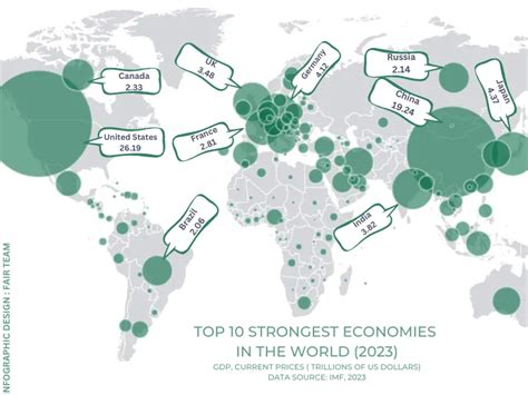 Top 10 Strongest Economies In The World 2023 FAIR